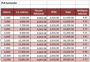 plr_santander